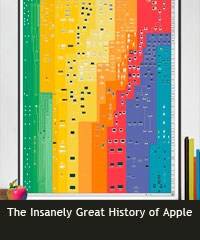 The insanely great history of Apple poster